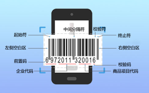 Sucetong shares What is the application process for barcodes? Bar code knowledge sharing Sucetong shares What is the application process for barcodes? Bar code knowledge sharing