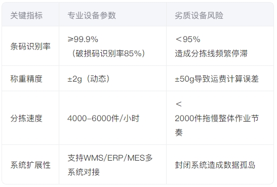 分揀機對照參數(shù)表.png
